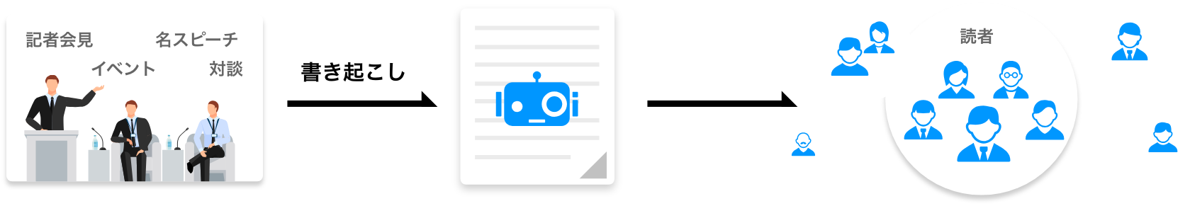 記者会見・イベント・名スピーチ・対談→書き起こし→ログミー→読者